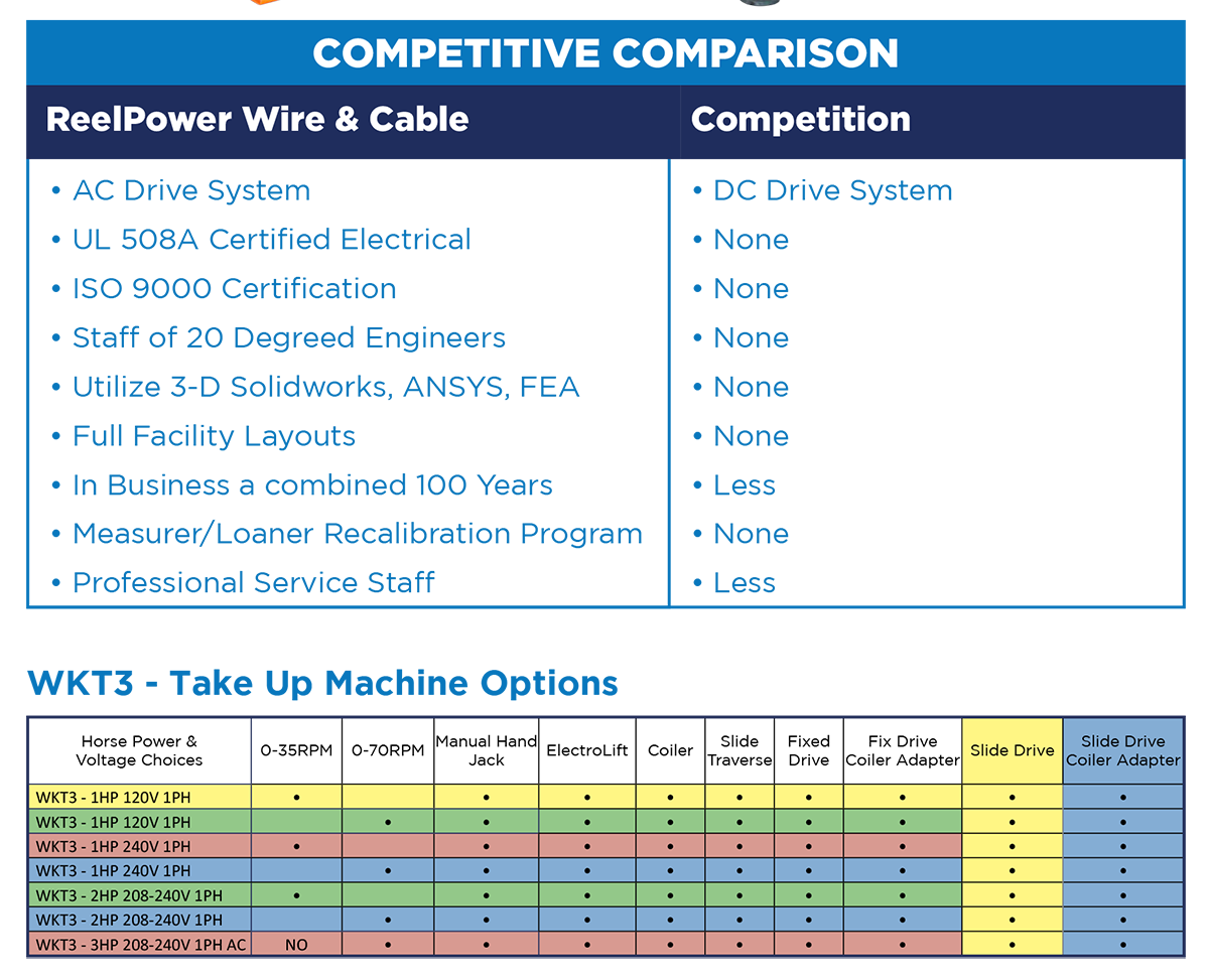 WKT3 Coiling and Spooling Take Up - Chart